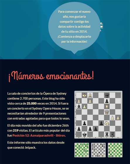 Resumen del blog AjedrezPlus durante 2014
