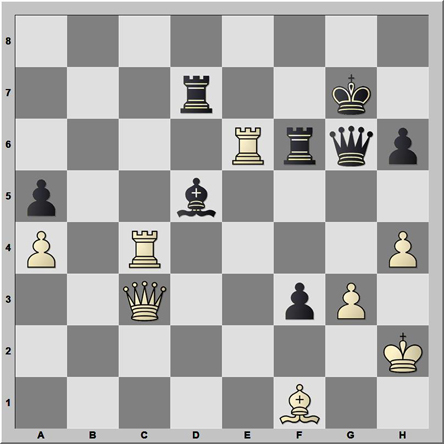 Posición 129: Papin - Vovk