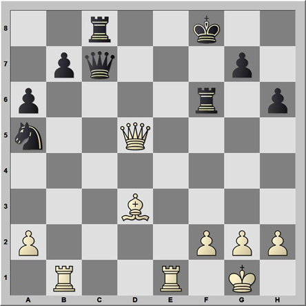 Posición 145: Khamrakulov - Strikovic