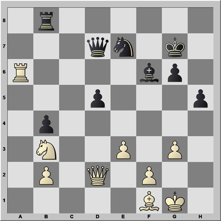 Posición 150: Benko - Petrosian