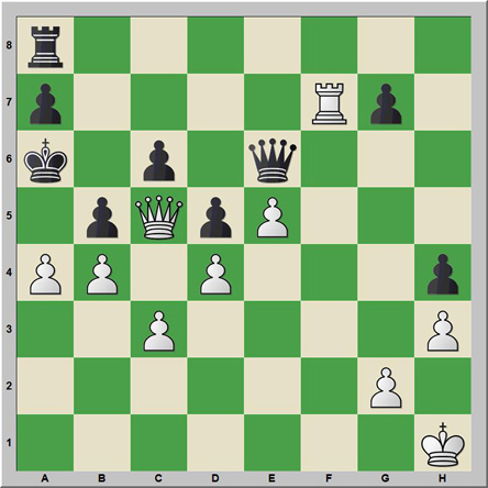 Sólo mates 122: Nimzowitsch – Albin