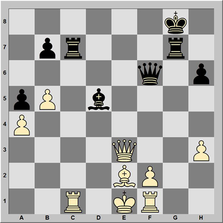 Posición 167: Najdorf - Glass