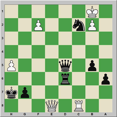 Mate 192: Adhiban – Gupta