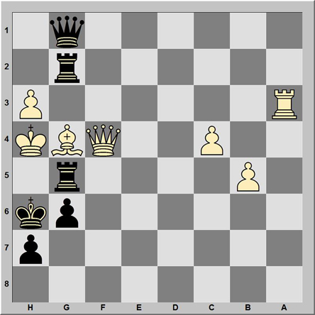 Posición 187: Giorgadze - Kuindzhy