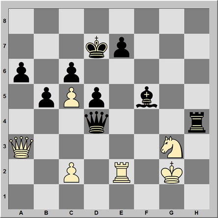Posición 188: Guliyev - Efimenko