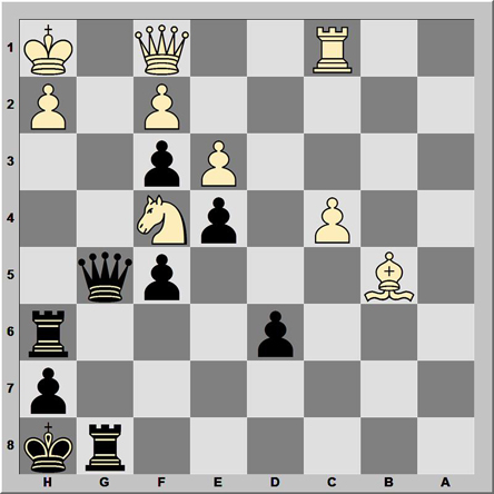 Posición 192: Zhao - Cmilyte