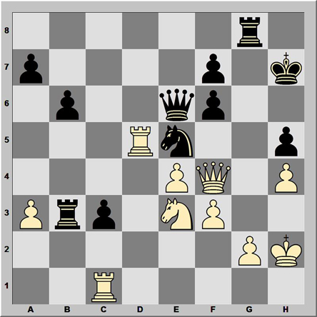 Posición 194: Mkrtchian - Chiburdanidze