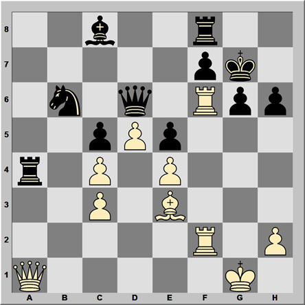 Posición 201: Korchnoi - Timman